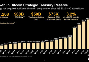 BTC 최대 발행량의 3.