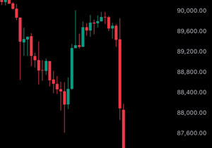 속보) 비트코인 87,000달러 하회