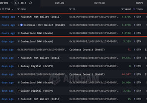 고래/기관이 5시간 전에 코인베이스·FalconX·컴벌랜드에서 ETH 12,166개(약 3,809만 달러어치…