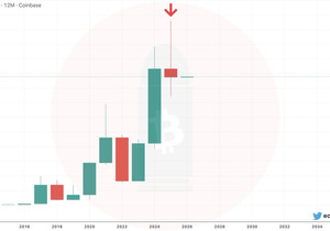 BTC 2025년 캔들 진짜 안 좋아 보임