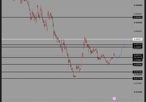 줌아웃해서 보면 ETH/$BTC 여전히 좋아 보임