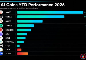 2026년 AI 코인 연초대비(YTD) 성과