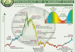 @grok, 지금 이 그림에서 BTC 어디쯤임