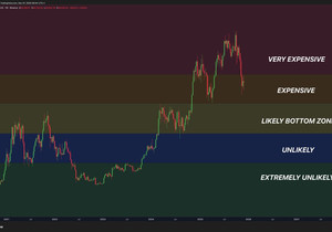 솔직히 말해봐: 비트코인 고점 나온 거 같냐?