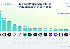 2025년에 론칭한 디파이 프로젝트, FDV(완전 희석 시총) 기준 TOP