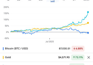 다들 2025 되자마자, 화폐가치 하락에 베팅하려면 크립토로 갈 돈을 그냥 원자재에 넣는 게 더 낫다고 깨달…