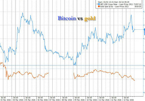 지정학적 분쟁만 터지면 제일 먼저 급락하던 리스크 자산이 비트코인이었는데, 이제는 아님. 전쟁 시작 이후로는…