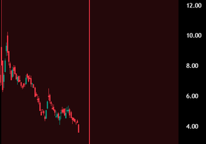 트럼프 일가의 비트코인 채굴 회사 ‘아메리칸 비트코인’이 고점 대비 94% 빠짐.