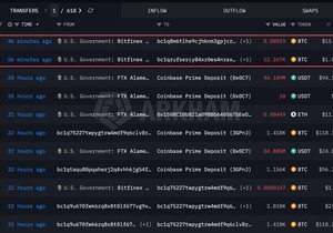 미쳤다! 미국 정부가 방금 12,267 BTC(약 10.1억 달러)를 또 옮겼다