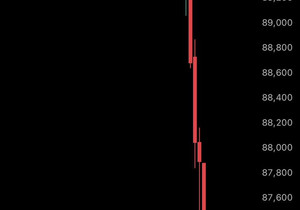 속보) 30분 만에 레버리지 롱 포지션 2억 달러어치 강제청산, 비트코인 8.