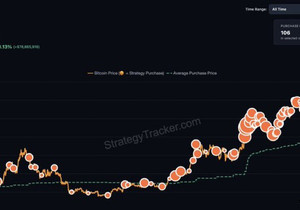 속보) 마이클 세일러, 비트코인 추가 매집 암시.