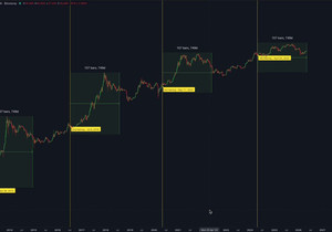 경고, BTC 홀더들!