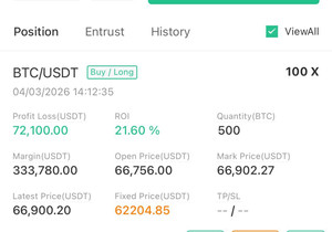 지난번 마켓 업데이트에서 예상했던 대로 오늘 BTC가 소폭 상승했습니다. 상승폭은 크지 않았지만, 플러스 수…