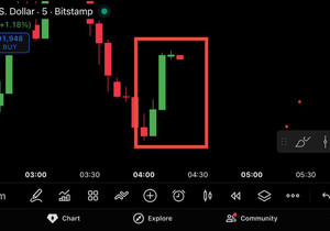 💥속보: 🇺🇸 미 법무부의 연준 상대로 한 형사 기소 소식에 비트코인 급등.