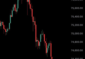 속보: 이란이 미국과의 2차 평화회담을 거부하면서 비트코인이 7만4천 달러 아래로 하락