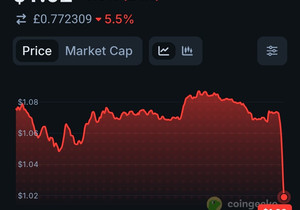 🚨 XRP, 2주봉 200EMA 1.02달러에서 터치 확인