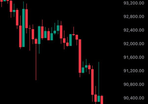 속보) 비트코인 9만 달러 하회