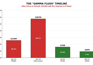 🚨 앞으로 7일이 비트코인 사이클 전체를 결정한다.