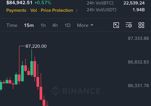 방금 $BTC가 오늘 아침에 보던 가격대까지 다시 떨어졌음
