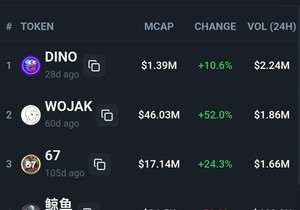 지난 24시간 기준 트렌딩 코인: