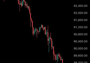 속보) 비트코인 8만8000달러 하회