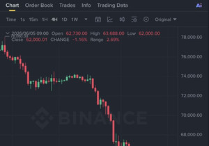 BTC가 6.2만 달러까지 떡락하면 비트코인 1만 달러어치를 10명한테 뿌린다고 했지.