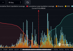 속보: 연말연시 동안 BTC가 9만5천 달러까지 랠리하면 58억 달러 넘는 레버리지 숏 포지션이 강제청산된다