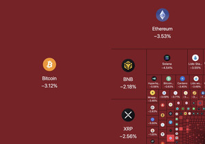 60분 만에 크립토 시장에서 300억 달러 증발.