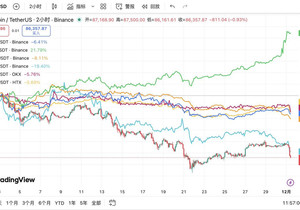 📊 월간 성과 분석: 썬 이코시스템, 비트코인보다 조용히 앞서간다