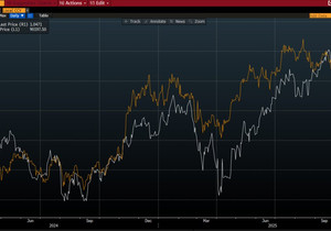주식시장이 BTC 랠리 임박 시그널 뿌리는 중.