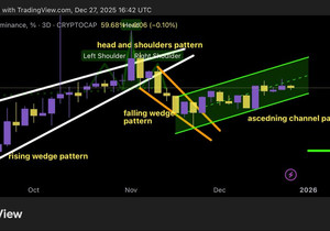 비트코인 도미넌스