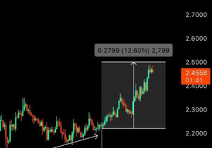 BEAT | 스캘핑 😎✅