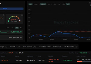 🐋 고래 경보: 고래가 BTC 9,900만 달러 규모의 40배 레버리지 숏을 잡았고, 청산가는 89,130달…