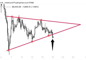 [속보] #비트코인 삼각수렴 하방 이탈 🚨