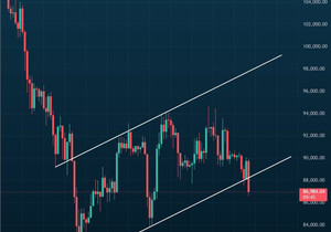 이번에 한 번 세게 털고 나면 마지막 흔들기가 될 거야. 비트코인이 지금 진짜 과매도 상태임.