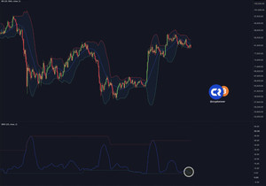 지금 비트코인 변동성이 엄청 낮음. $BTC에 큰 거 온다