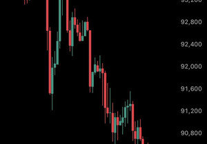 속보: 비트코인, 24시간 동안 레버리지 롱 포지션 4억5천만 달러가 청산되며 9만 달러 아래로 하락