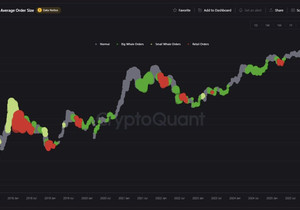 고래들 또 비트코인 매수 들어왔다