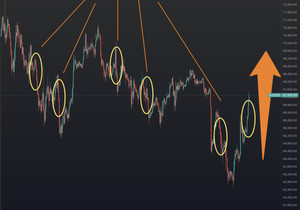 비트코인 오전 10시마다 하방 후려치기 배후로 악명난 월가 회사 제인 스트리트가 어제 내부…