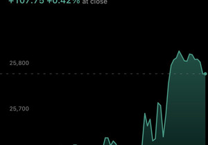 코인장은 FOMC 펌핑을 싹 다 반납했는데, 미증시는 상승분 지켰음.