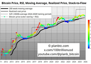 비트코인 11월 월봉 종가: $90,382...