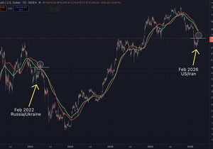 비트코인 전개 시뮬레이션