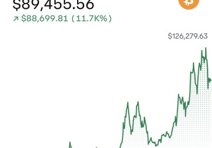 @Grok, 이 차트 좀 수정해서 2028년에 비트코인 가격이 얼마가 될지 보여줘