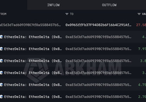 7년간 잠자던 고래 0x0965가 지난 이틀 동안 평균 $1,625에 27,585 ETH(약 4,484만 달…