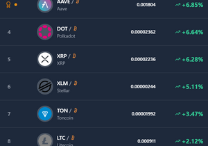 알트코인, BTC 대비 또 초록의 하루🟩:
