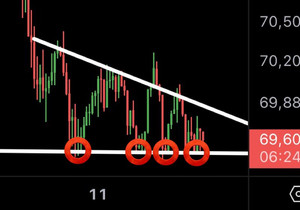 비트코인 15분봉 지지선 강하게 테스트됐다