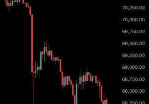 속보) 비트코인 6.8만 달러 밑으로