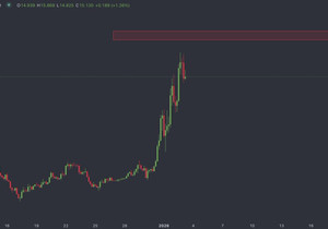 RIVER 20달러 부근에서 숏 포지션 고려해볼 만. 10~20% 무브.