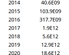 2026년은 비트코인 채굴 난이도가 사상 처음으로 떨어진 해야. 이게 뭘 의미하는 걸까