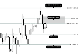 BTC | 레인지 하방 이탈